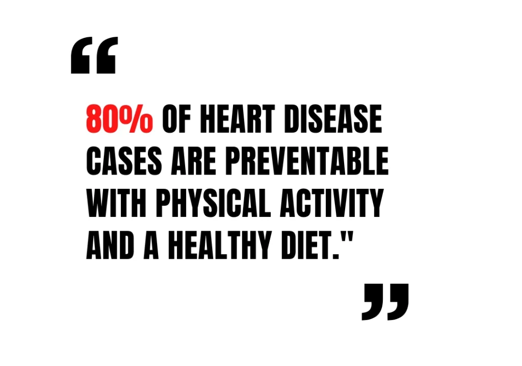 80% of heart disease cases are preventable with physical activity and a healthy diet