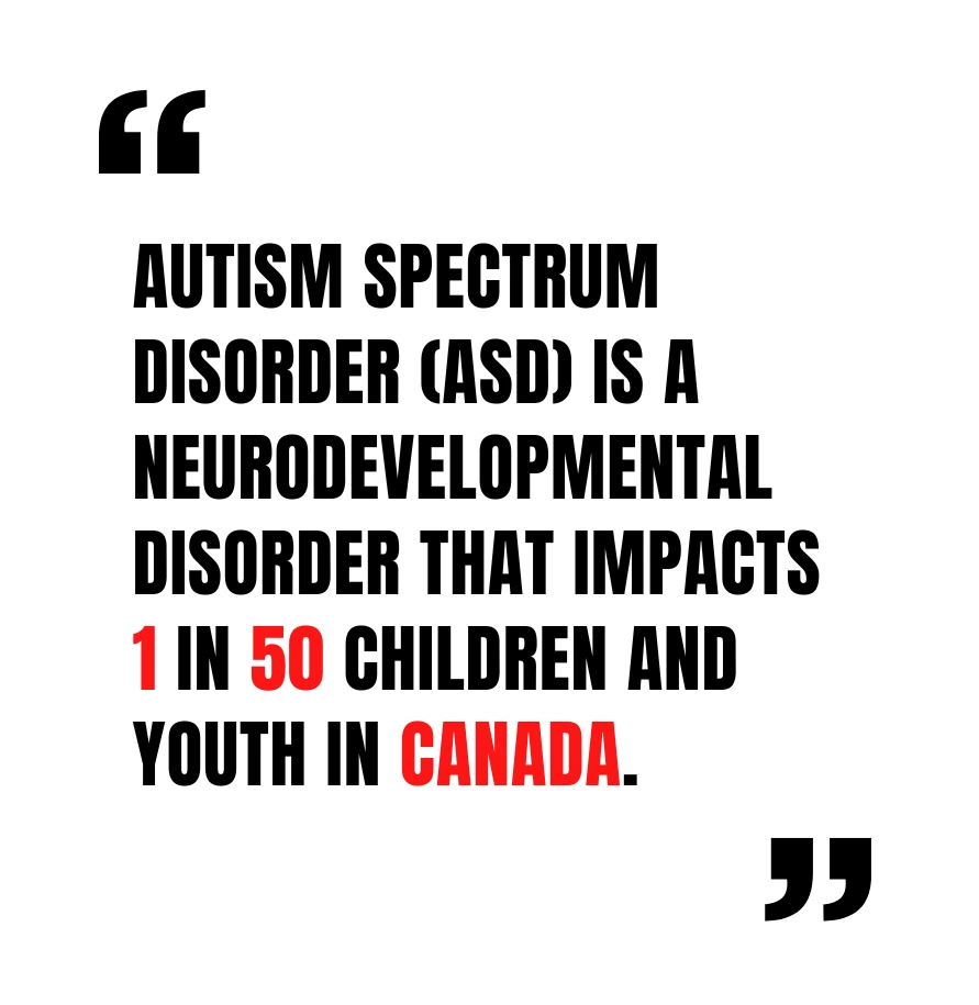 Autism Spectrum Disorder (ASD) is a neurodevelopmental disorder that impacts 1 in 50 children and youth in Canada.